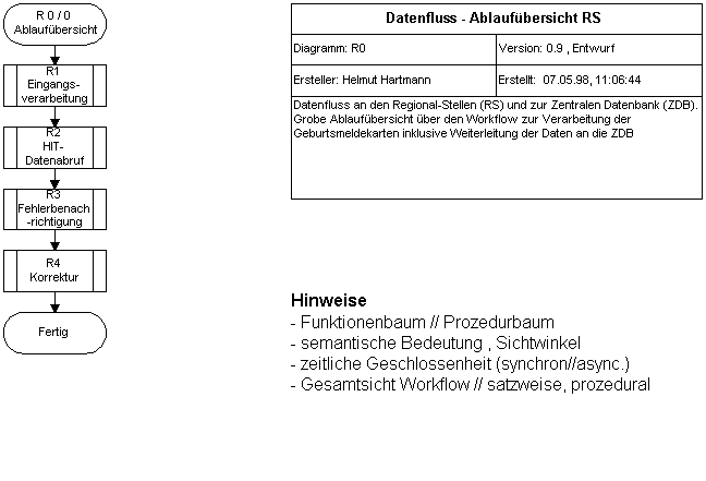 R0 - Ablauf�bersicht RS