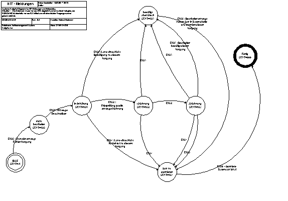 Klicken f�r Gro�darstellung